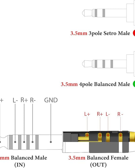 GEEKRIA 4.4mm to 3.5mm Balanced Headphones Adapter Converter for 3.5mm 4-Pole Cable to 4.4mm Player Device, Durable Aluminum Alloy Conversion Audio Plug, Gold Plated