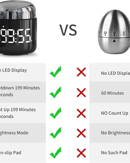 Digital Kitchen Timer,Countdown Countup Timer with Large LED Display Volume Adjustment,Timer for Cooking, Classroom Time for Kids and Teachers. (Silver)