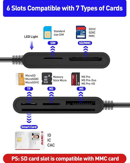 SIM Card Adapter for Computer - 7 in 1 CAC Smart Card Reader Military, MS Pro Duo/SD/TF/M2/ID/IC/PIV/SIM Card Reader, Memory Stick Pro Duo Adapter SIM Card Reader for Computer,PC,Windows,Linux,MacOS