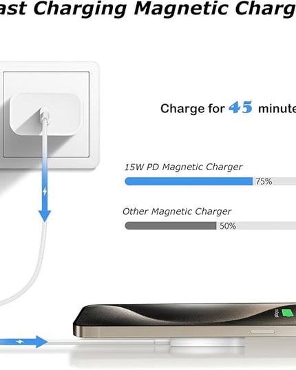 Wireless Charger,[Apple MFi Certified]15W Magnetic Charger 2Pack 3FT Magnetic Charge Pad with USB C Port PD Block Fast Charging Wireless Charge for iPhone Air/17 Pro Max/16 Pro/16 Plus/16e/15/14/13/12