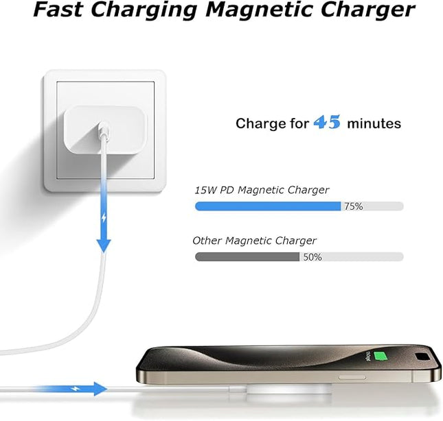 Wireless Charger,[Apple MFi Certified]15W Magnetic Charger 2Pack 3FT Magnetic Charge Pad with USB C Port PD Block Fast Charging Wireless Charge for iPhone Air/17 Pro Max/16 Pro/16 Plus/16e/15/14/13/12
