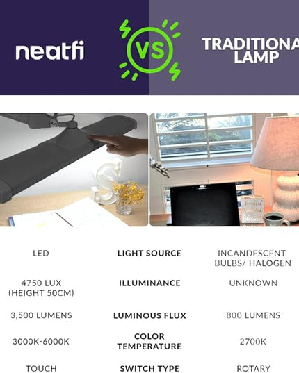 Neatfi Ultra 3,500 Lumen LED Desk Lamp, Color Correlated Temperature, 3 Light Modes, Dimmable, 45W, 26 Inch Wide Metal Shade, 540 SMD LEDs (CCT with Clamp, Silver)