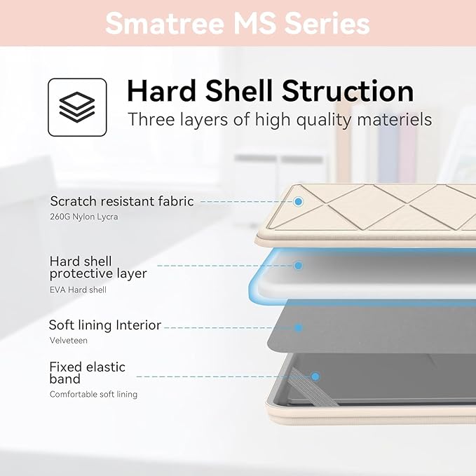 Smatree MS24T Hard EVA Protective Sleeve with Stand Compatible for 11.6 inch Lenovo 500e/500w/300w Gen 3/2, Lenovo 300e Gen2/3/Chromebook 2nd Gen, for 12.3 inch ThinkPad X12 Detachable Sleeve,White