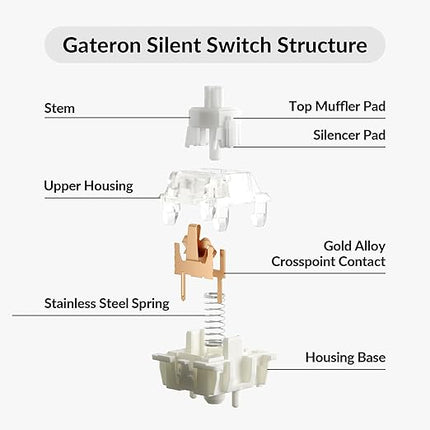 Gateron Silent White Linear Mechanical Keyboard Switches, 110 PCS, Smooth POM Stem with Cushioned Pads, 5-Pin SMD, 38gf Quiet MX-Compatible for Gaming & Office