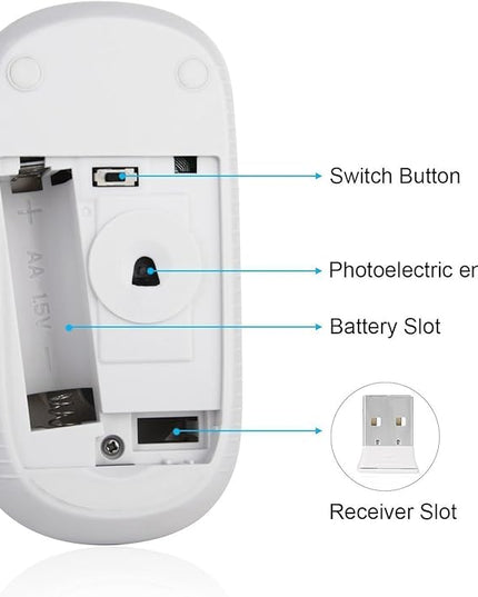 VssoPlor Wireless Mouse, 2.4G Slim Portable Computer Laptop Mouse with Nano Receiver Quiet Silent Optical Mice for Notebook, PC, Laptop, Computer-White and Silver