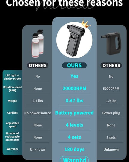 1-Second Turbo Blast — Compressed Air Duster 200,000RPM - Powerful Cordless Electric Air Blower with LED Light, 4-Speed Adjustable, Rechargeable Dust Cleaner for PC, Car，Home Canned Air Alternative