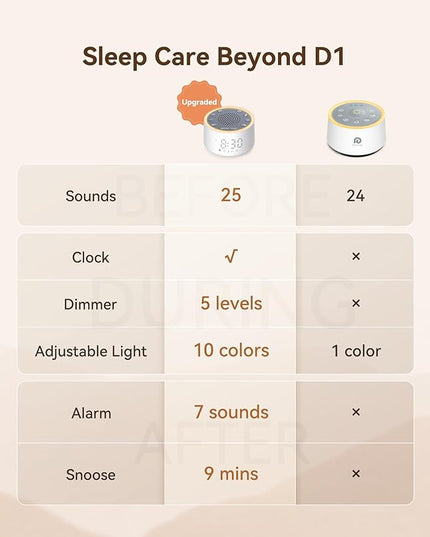Dreamegg Sound Machine with Nursery Lamp - Sound Machine Baby, Soothing Sounds, Timer, Memory Function, 10 Colour Night Light, White Noise Machine Alarm Clock for Newborn Baby Registry Gift, White