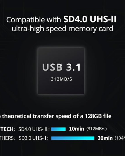 PGYTECH CreateMate High-Speed 2-in-1 SD Card Reader Adapter USB 3.1 Type-C UHS-Ⅱ SD 4.0/Micro SD Card Reader & Holder for Cameras, Smartphones, Drones, Action Cameras (Black, for SD/Micro SD)