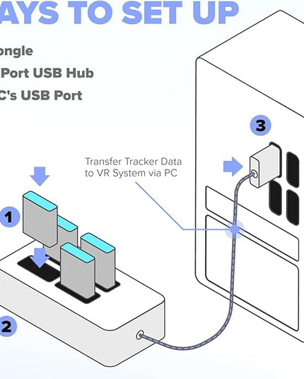 Rebuff Reality USB Hub - 4-Port USB Hub for Vive Tracker USB Dongles - Compatible with Vive Tracker 3.0, 2.0 & Other VR Console Dongles - Enables Data Transfer - 4 ft Cable for Extended Reach