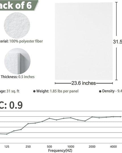 TroyStudio Thickened Acoustic Panels, 31.5 x 23.6 x 0.5 Inches Pack of 6 Felt Wall Decor Tile Sound Absorbing Board, Noise Reverb Echo Dampening Soundproof Padding for Door Music Recording Home Studio