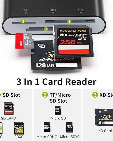 XD Card Reader for Olympus Fujifilm, 3-in-1 XD Picture Card Adapter with Lightning/USB-A/USB C for iPhone 17/16/15/14/13/12 iPad Android PC, Memory Cards Reader for SD/TF/XD Cards and Digital Cameras