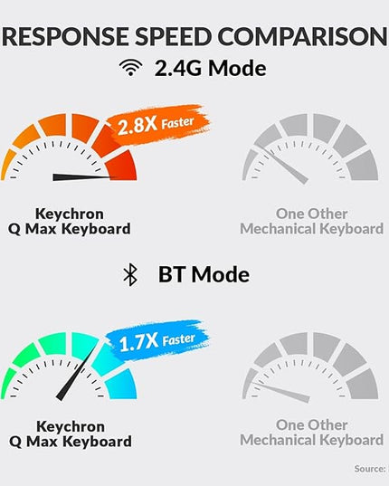 Keychron Q6 Max QMK/VIA Bluetooth Wireless /2.4 GHz/USB-C Wired Custom Mechanical Keyboard, Full Size Programmable Knob RGB Backlit Hot-Swappable Gateron Brown Switch for Mac Windows Linux - White