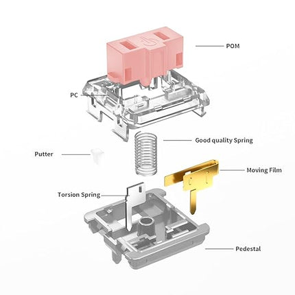 Kailh PG1350 Choc V1 Mechanical Keyboard Switch,Low Profile switches,Chocolate Silent Mechanical Clicky/Linear/Tactile Switches,RGB SMD LED 5-Pin Kailh Switches(Pink-70Pcs