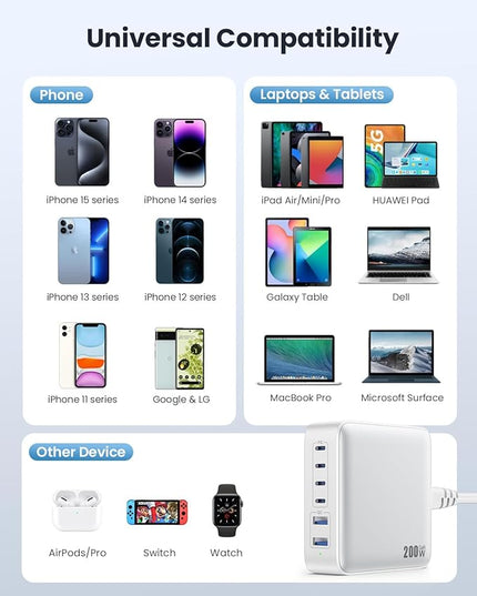 USB C Charger Block 200W[2025 Upgraded] GaN III 6 Port Fast Charging Station Hub,PD 65W USB C Laptop Charger Compatible with MacBook Pro/Air,iPad,iPhone 16/15,Galaxy S23/S24 Steam Deck Dell XPS etc