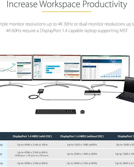 StarTech.com USB C Dock - Triple 4K Monitor USB Type-C Docking Station - 100W Power Delivery - DP 1.4 Alt Mode & DSC, 2X DisplayPort 1.4/HDMI 2.0-6xUSB (2X 10Gbps), SD - Windows/Chrome (DK31C2DHSPD)