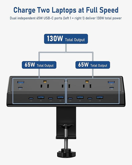 Jgstkcity 130W Desk Clamp Power Strip, 12 USB Ports (6 PD 65W USB-C),Surge Protector,ETL Listed Power Hub Extension Cord,Fast Charging Station for Home Office Desk Edge Mount (Black, 12 USB-130W)