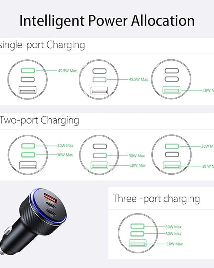 USB-C Car Charger, 3-Port 90W Fast Car Charger, Dual USB-C & USB-A Car Power Adapter, PD3.0 & QC3.0 Fast Charging for iPhone 17/16/15/14/13Pro Max, iPad, MacBook and More