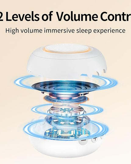 iMosleep Sound Machine Noise Machine with 30 Soothing Sounds 12 Night Lights 4 Timers Memory Function 32 Level Volume Rechargeable Battery for Sleeping Working Relaxing for Baby Adults Kids White