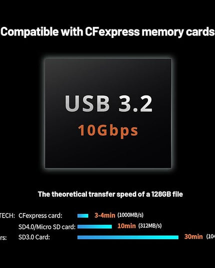 PGYTECH Createmate CFexpress Type B Card Reader Case USB 3.2 Gen 2 10Gbps SD Card Reader for Photographers(CFexpress-B, Black)