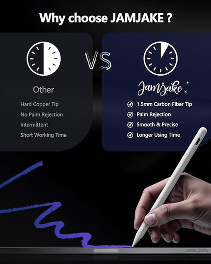 Stylus Pen for iPad 6th-11th Generation-2X Fast Charge Active Pencil Compatible with 2018-2025 Apple iPad Pro 11"/12.9"/M4, iPad Air 3/4/5/M2/M3,iPad mini 5/6 Gen-White