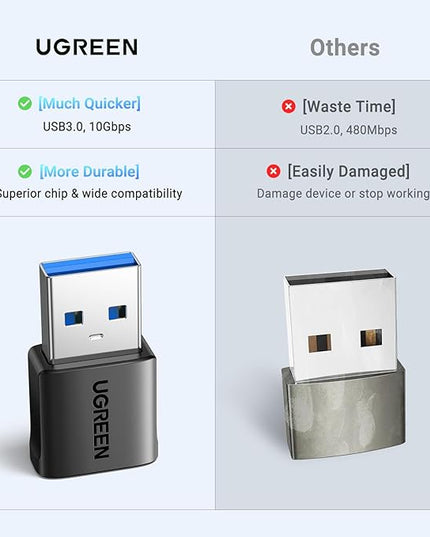 UGREEN USB to USB C Adapter 3Pack, USB C Female to USB Male Adapter 10Gbps Type C Converter for iPhone 17 16 15 14 13 Plus Pro Max,iPad Air Mini 6 7,Samsung Galaxy S23 S24,iPad Air,Black