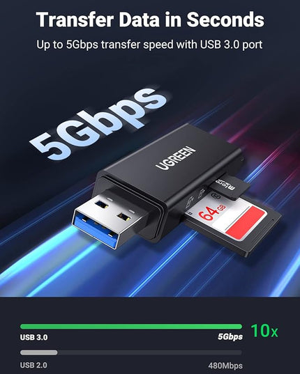 UGREEN SD Card Reader - Portable USB 3.0 Dual Slot Flash Memory Card Adapter Hub for SDXC, SDHC, MMC, RS-MMC, TF, Micro SDXC, Micro SDHC UHS-I for Mac, Windows, Linux, Chrome PC, Laptop