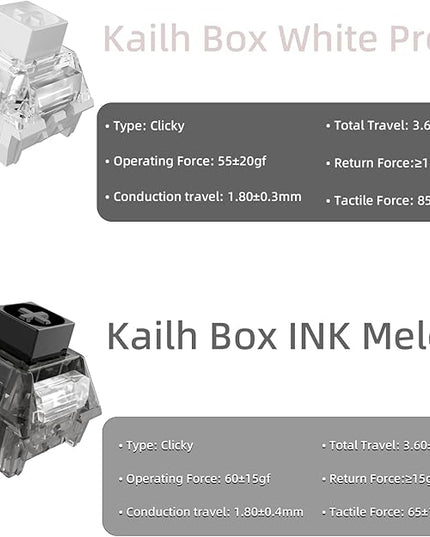 Zhouwang 88 Crystal Blue Switches,2 Kailh Box Switches,Dustproof and Waterproof,Strong Tactile Feedback with Crisp Click Sound,Suitable clicker for 3D Prints and MX Gaming Mechanical Keyboards