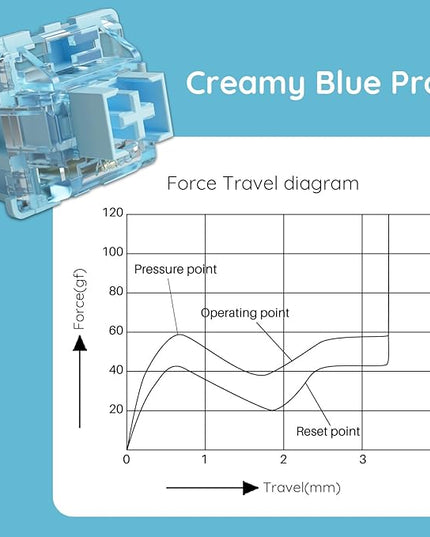 Akko V3 Creamy Blue Pro Keyboard Switch with Dustproof Stem for Mechanical Gaming Keyboard, 5-Pin 45gf Pre Lubed Tactile Key Switches (45pcs)