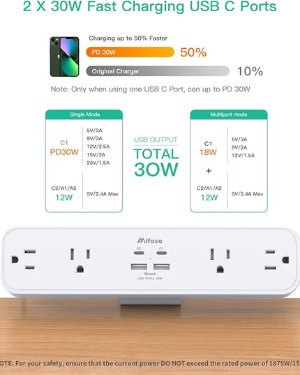 PD30W Desk Clamp Power Strip, Desktop Mount Surge Protector, Fast Charging Station, 5Ft Extension Cord Desk Edge Mount Shelf with 4 Outlets 4 USB Ports (2 USB C), Home Office Accessories Essentials