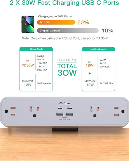 PD30W Desk Clamp Power Strip, Desktop Mount Surge Protector, Fast Charging Station, 5Ft Extension Cord Desk Edge Mount Shelf with 4 Outlets 4 USB Ports (2 USB C), Home Accessories Essentials, Grey