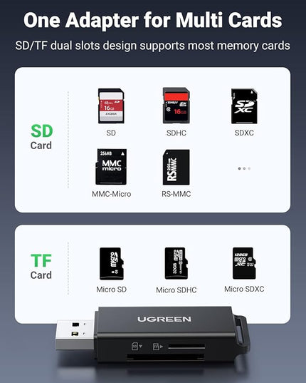 UGREEN SD Card Reader - Portable USB 3.0 Dual Slot Flash Memory Card Adapter Hub for SDXC, SDHC, MMC, RS-MMC, TF, Micro SDXC, Micro SDHC UHS-I for Mac, Windows, Linux, Chrome PC, Laptop