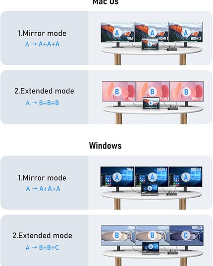 Lemorele 13 in 1 USB C Docking Station for Triple Monitors, Dual 4K HDMI, 1000M RJ45, VGA, 4 USB 3.0/2.0, SD/TF, 3.5MM Audio, USB C 3.0, 100W PD, Compatible with Type C Laptops