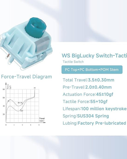 WS BigLucky Keyboard Switches Tactile: 5 Pins 45gf Mechanical Keyboard Tactile Switches with LED Diffuser Factory Pre Lubed Key Switch for MX Mechanical Key Board 35Pcs (Blue)
