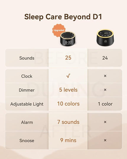 Dreamegg Sound Machine for Sleep - D1 Nova White Noise Sound Machine for Baby Adult with Alarm Clock, Soothing Sounds, Dimmable, White Noise Alarm Clocks for Bedrooms Heavy Sleepers Travel, Black