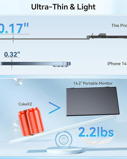 POTTMACEE 14.2’’ Triple Laptop Screen Extender, 0.17" Ultra-Slim FHD 1080P Portable Monitor for Laptop, Tri-Screen Travel Monitor Extender, Plug-Play for Windows/Mac/Chrome, Fit 13”-17.3” Laptops