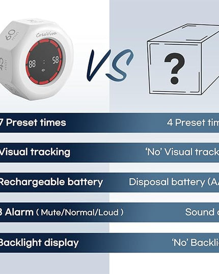 Pomodoro Timer, Flip Cube with 7 presets Countdown, Count up, Rechargeable Small Portable Visual Focus Stopwatch for ADHD, Kids, Classroom, Kitchen, Work, Study, Productivity (Floral White)