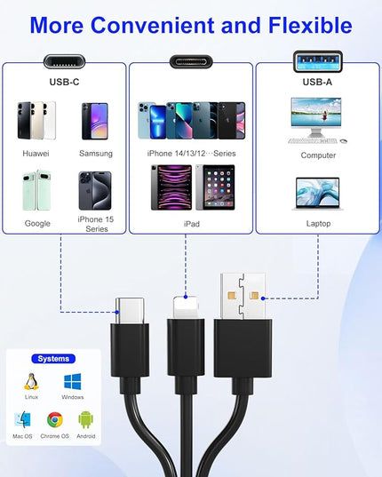 Memory Stick Pro Duo Card Reader, 4 in 1 SD/TF/MS/XD Card Reader with L-ightning+USB A+USB C, Multi Card Reader Support OTG, Fast Data Transfer, Memory Stick Reader for i-Phone/Android/PC