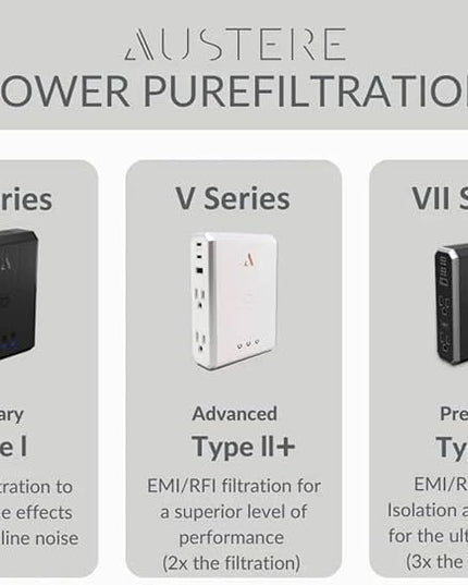 Austere V Series, Appliance Wall Power 4 Outlet Surge Protector for Kitchen, 3000 Joules, 1 USB-C 20W Fast Charger, 2.4 amps USB-C and A Ports, Overcurrent Protection, 5 Year Component Guarantee