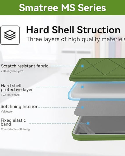 Smatree MS61 Hard EVA Protective Sleeve with Stand Compatible for 14 inch ASUS Vivobook S 14 Flip TP3402ZA/TN3402 Notebook Bag,Green