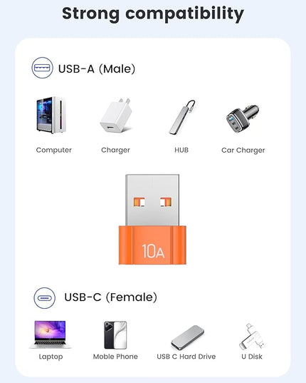 20Pack 200W USB C to USB Adapter, with Fast Charging & 480MB Data Transfer, USB C Converter for Apple Watch Ultra iWatch Series 8 7,iPhone 16 15 Plus Pro Max,Orange