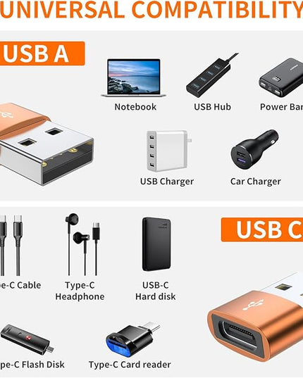 JXMOX USB C Female to USB Male Adapter 4-Pack,Type C to USB A Charger Cable Adapter for iPhone 11 12 13 14 15 16 Pro Max Plus,Samsung Galaxy S24 S23 S22 Ultra,Google Pixel 5 4 3 2,iPad Air 4 5 Mini 6