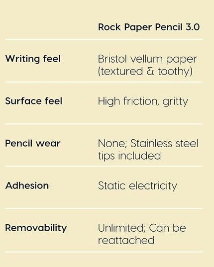 Astropad Rock Paper Pencil v3.0 – Paper Screen Protector for iPad Pro 12.9 inch (Gen 3-6) + Apple Pencil Tips Replacement 2 Pack – Compatible with Apple Pencil 1st/2nd Gens and Pencil Pro