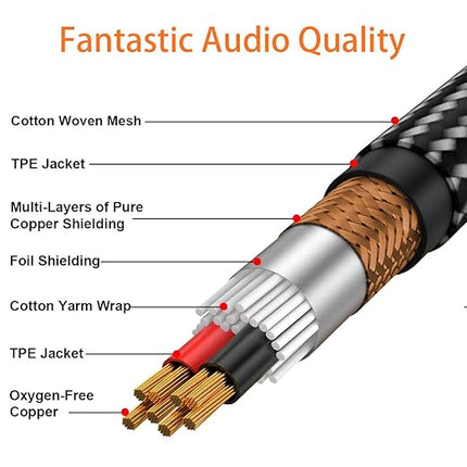 Tisino 1/4 to 3.5mm Adapter, 1/4" Female to 1/8" Male Stereo Audio Adapter for Headphone, Amplifiers, Guitar, Amp etc. - 10ft/3m