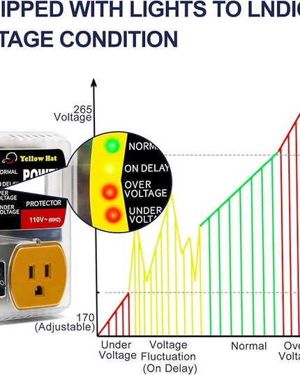 Surge Protector,Voltage Protector for Home Appliance, Voltage Brownout Outlet 110V 15A (2 Pack) Red