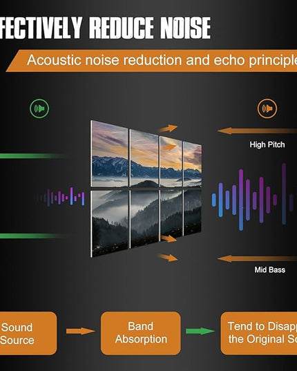 YPY Acoustic Panels Soundproof Wall Panels: Decorative Sound Absorbing Wall Art Soundproofing Panels Recording Studio Acoustical Treatments 8 Pack 48x32 Inches