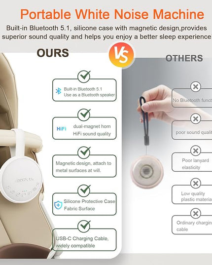 White Noise Sound Machine for Sleeping Adults & Baby, Portable Noise Machine with 24 Soothing Sounds, Bluetooth 5.1, Battery Powered, 3 Timer Settings, Memory Function for Home, Office, Travel (White)