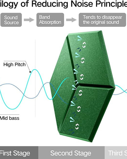 12 Pack Self-Adhesive Acoustic Panels 12" X 10" X 0.4" - Sound Proof Foam Panels with High Density, Y-Lined Design, Flame Resistant, Absorb Noise and Eliminate Echoes(Muted Green)