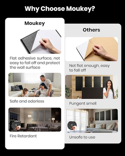 Moukey Acoustic Panels 4 PCS, 2.4“ Thick Fiberglass Soundproof Wall Panels 24''x12'', Self-adhesive Sound Absorbing Panels for Studios, Office, Home Theater (Gray)