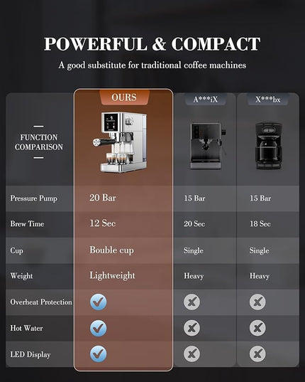 Kndko 20Bar Craft Coffee Machine with Milk Frother, Upgraded 1350W Expresso Coffee Machines with Touchscreen, Stainless Steel Espresso Machine Small for Home - Cappuccino Latte & Americano