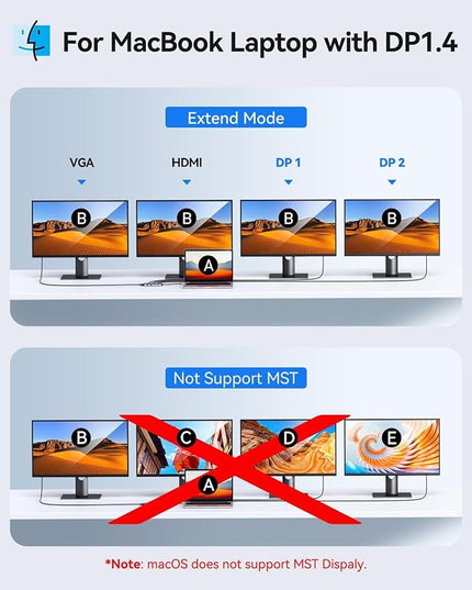 USB C Docking Station Dual Displayport Monitor, USB C Hub Displayport with 2 DP, HDMI, VGA, PD Charging, USB A&C 2.0 Ports Multi Monitors Adapter for Dell/HP/Lenovo, etc